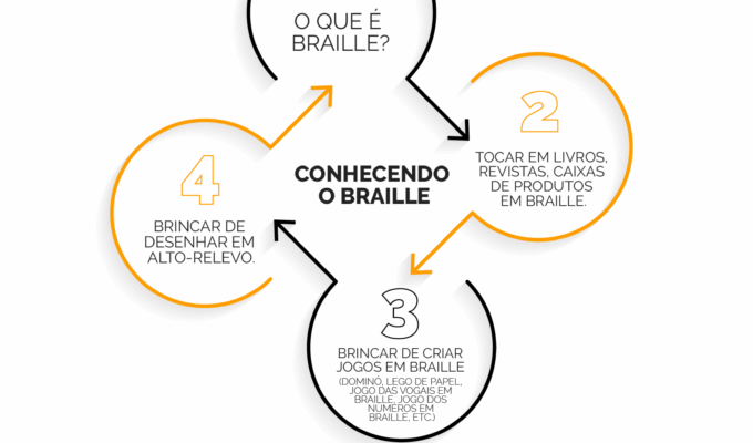 conhecendo braille revista senso